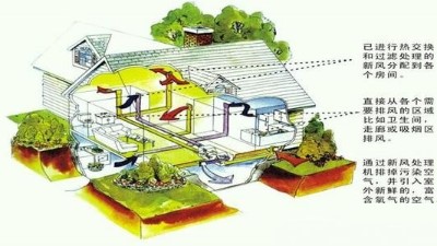 除濕機和空調的區別